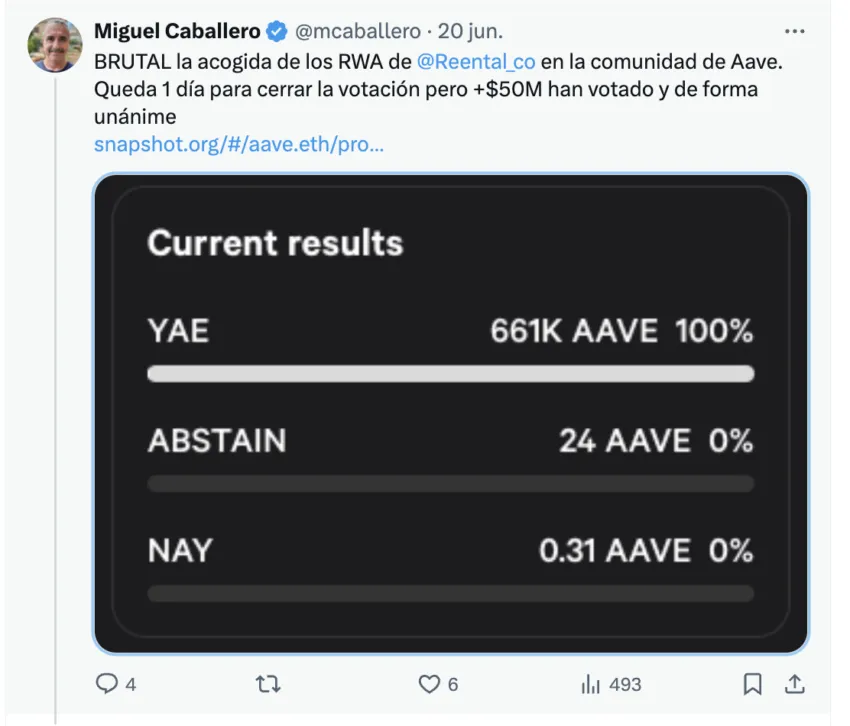 Los resultados de la votación de Aave a Reental. 